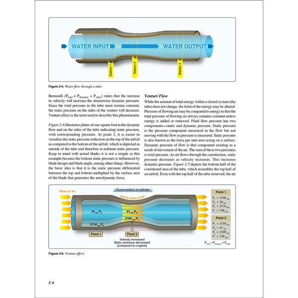 ASA Helicopter Flying Handbook